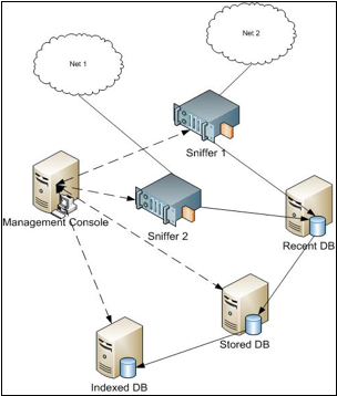 NG Trace deployment diagram